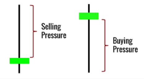 bullish momentum